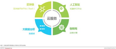 艾瑞洞察 中國互聯網第三次浪潮與網絡技術服務的演進