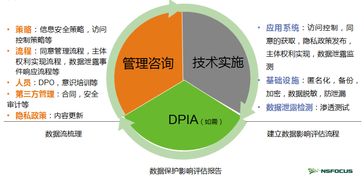 綠盟科技重磅推出GDPR咨詢服務，助力企業(yè)合規(guī)發(fā)展